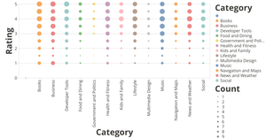 Apps in the Microsoft Windows Store Visialization
