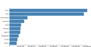 Making a Bar Chart