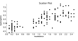 Fork of Reusable scatter plot with different symbols