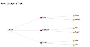 Fork of Ice_8_q2_tree