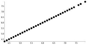 Fork of Animated Reusable D3 Scatter Plot
