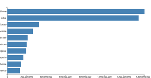 Fork of Making a Bar Chart