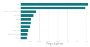 Stylized bar chart