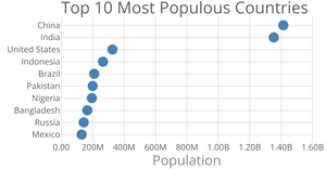 Scatter Plot