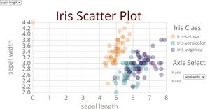 Iris Scatter Plot