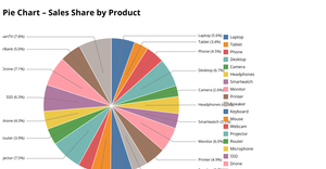 PIE - ICE 7 SAKETH SARA