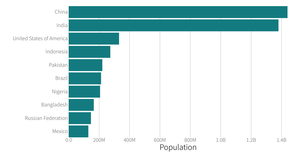 Stylized Bar Chart