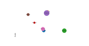 Bubble Chart with D3.js