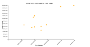 ICE6-ComboChartShivani
