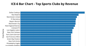 Bar - Chart for ICE6
