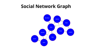 Social Network Graph