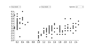Fork of Species Stratified Animated Scatter Plot with Menus