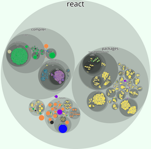 Portrait of React