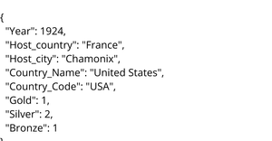 Winter Olympic Medals 1924 - 2018