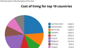 Fork of Pie Chart