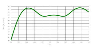Fork of Line_Stroke_Death