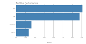 Making a Bar Chart