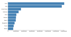 Making a bar chart