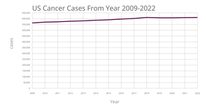 Fork of Line Chart