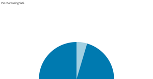 Pie chart using SVG