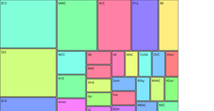 Conference College Basketball Dataset