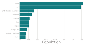 Stylized Bar Chart