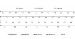 Fork of HW02-Parallel Coordinates chart