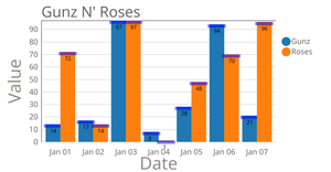 Gunz N' Roses