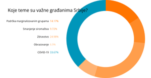Refactored key themes pie chart