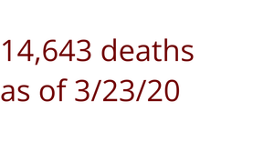 Summarizing Data Coronavirus