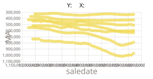 Fork of Scatter Plot