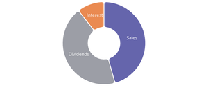 Fork of Making an Interactive Pie Chart11