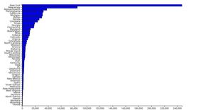 Corona Virus Total Cases US States
