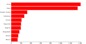 Simple bar chart