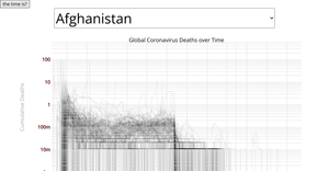 Fork of Fork of Coronavirus Deaths Over Time by
      Country5.1
