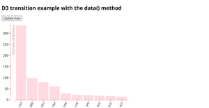D3 transition example with the data() method
