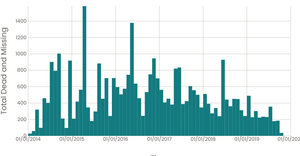 Histogram