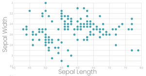 Stylised Scatterplot