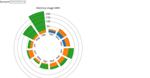 Fork of Radial Stacked Bar Chart of Personal Electric Usage Data By Year for Account