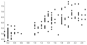 Fork of Reusable scatter plot with different symbols