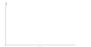 Fork of Assignment2 question 2