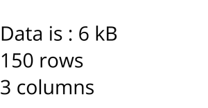 Loading Data with React and D3