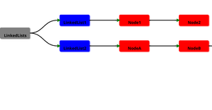 MuscleCars tree