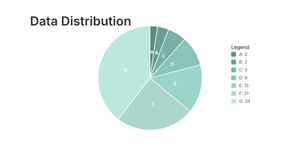 Pie Chart with React
