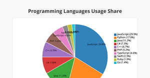 Activity7_Question1_1