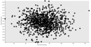 Sleep Health Metric Viz