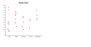 Stripe Chart