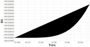 Fork of Vega-Lite API Template