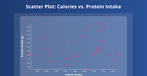 Fitness Data Scatter Plot