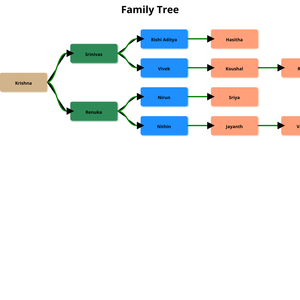 ICE-8(Family Tree)